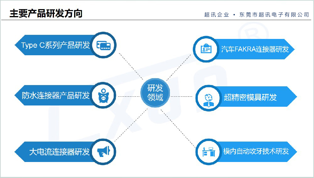 研發(fā)實力.jpg